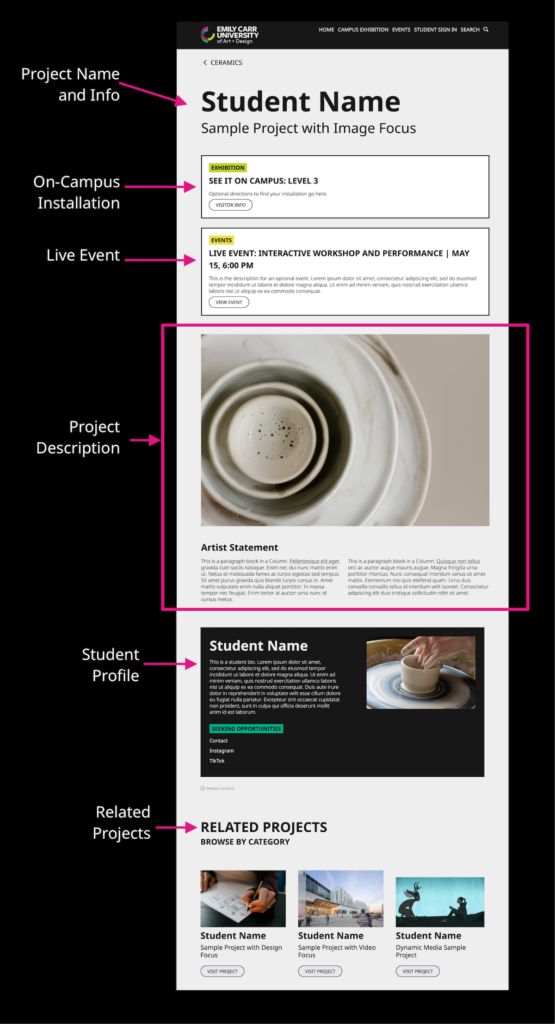 Labelled screenshot of a Project Page pointing out the different sections of the page